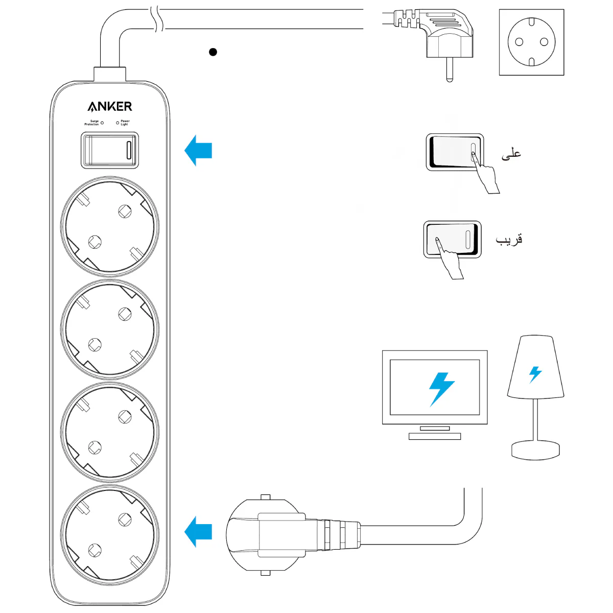 Anker Power Strip (4-in-1), A9143L21 - White - Image 3