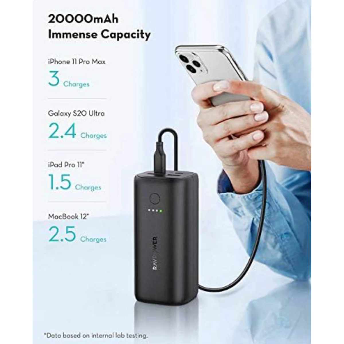 RAVPower Power Bank PD Pioneer 20000mAh 50W 4-Port – Black - Image 4