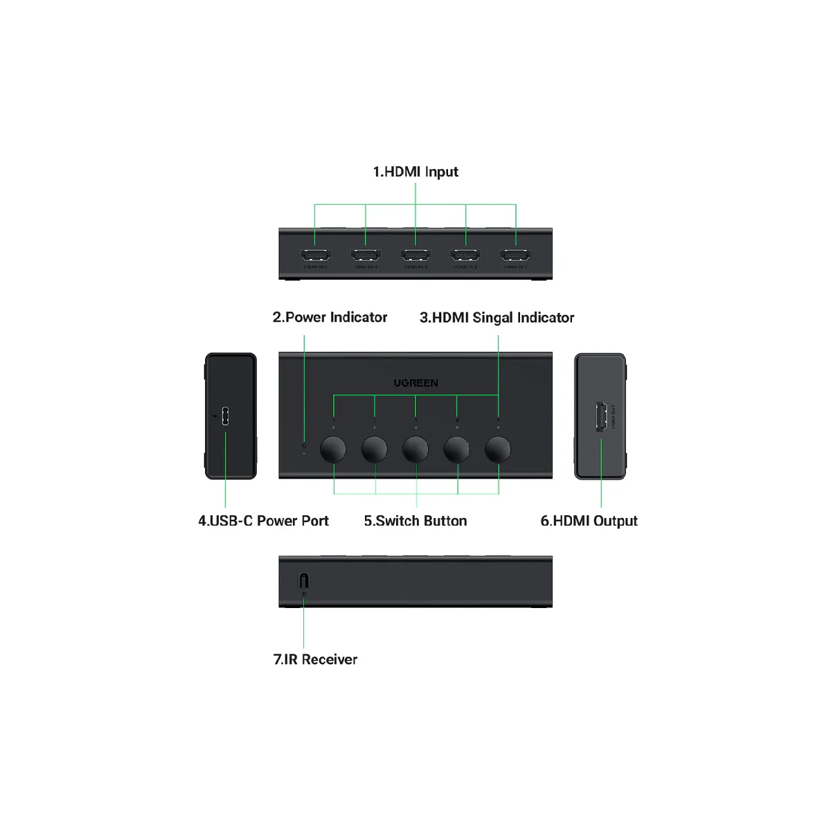 Ugreen HDMI Switch 5 in 1 Out - Black - Image 4