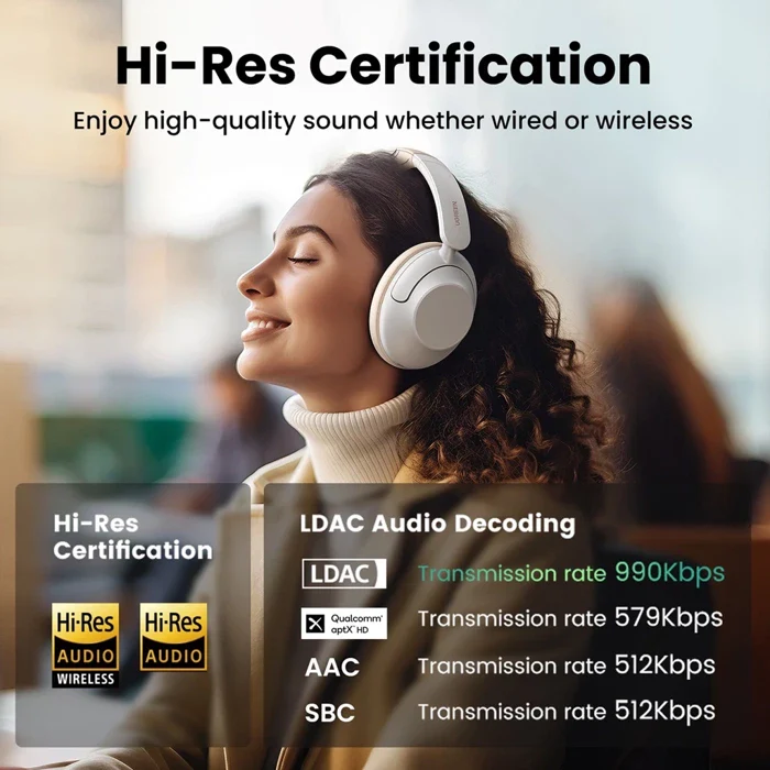 UGREEN HiTune Max5 Headphones wireless in-ear with hybrid ANC noise cancellation - White - Image 3